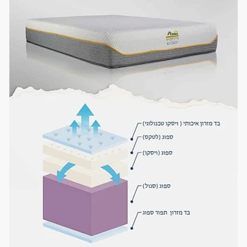 מזרן | דגם וואטרלילי קיסריה