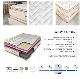 מבנה פנימי: ספוג כחול קשיח + ספוג סגול דו-צדדי + פילוטופ ויסקו/לטקס. גרין האוס רהיטים