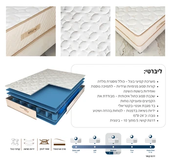 מזרן | דגם ליברטי – מזרן קפיצים אורטופדי. גרין האוס רהיטים